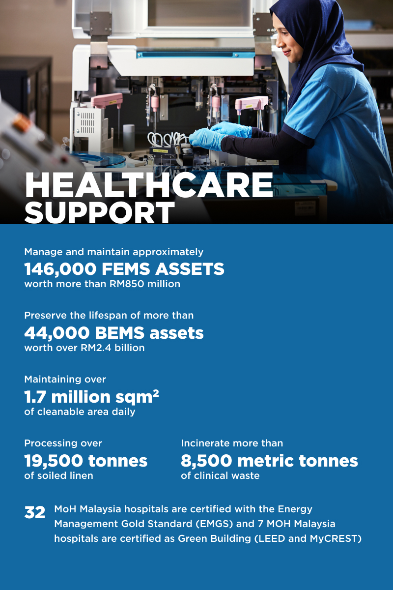 healthcare support