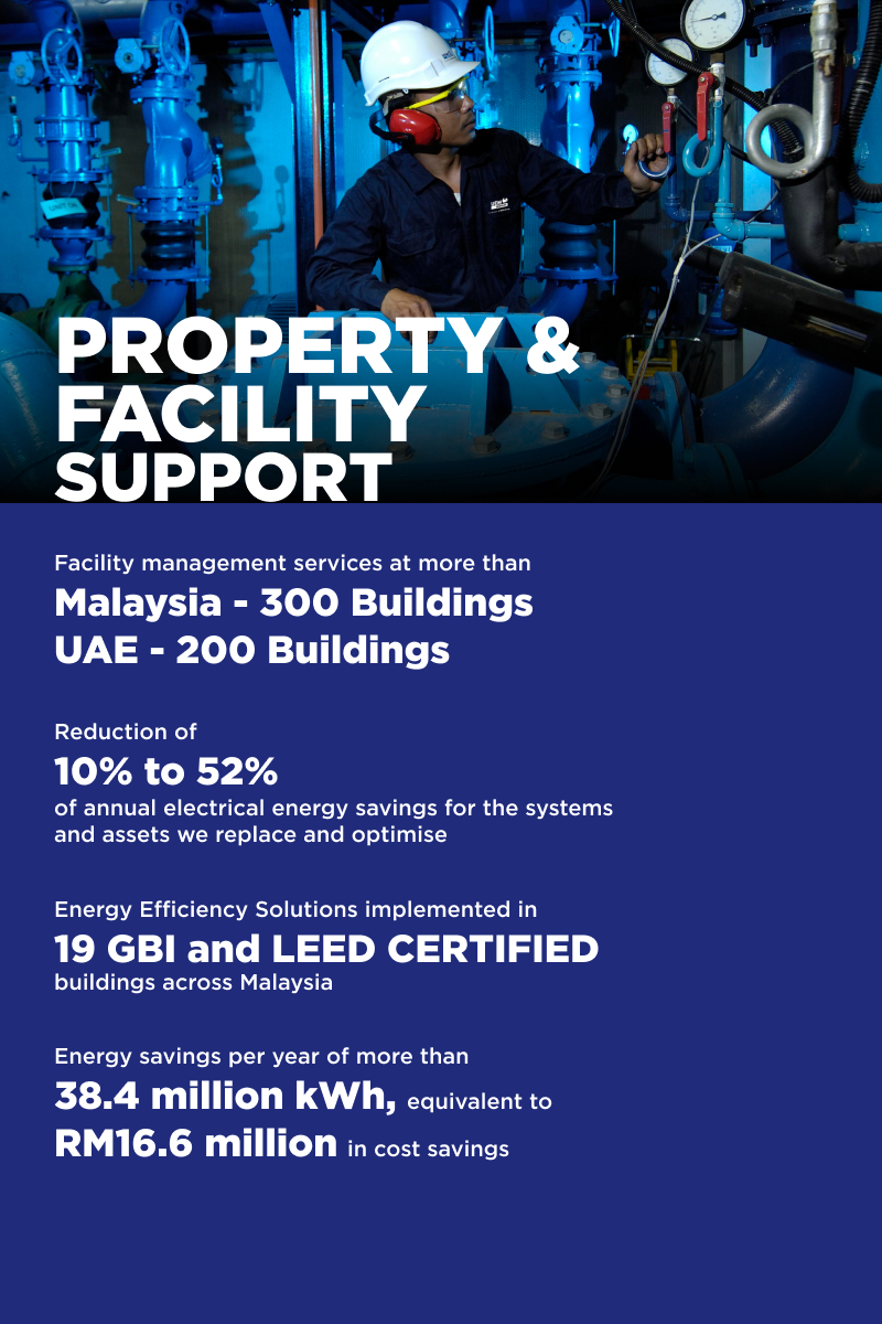 property and facility solution