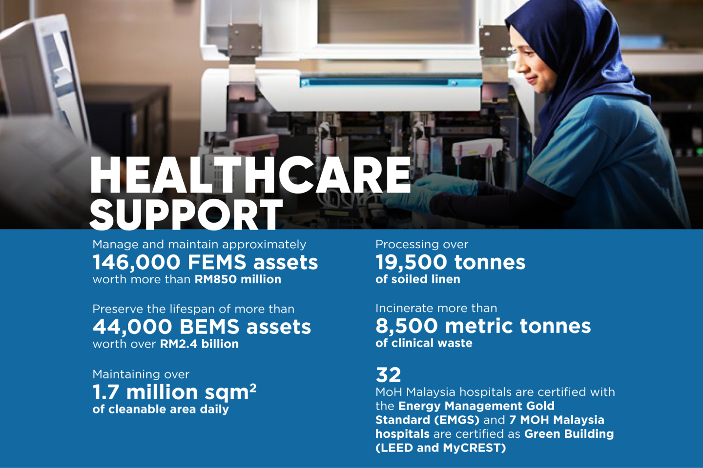 healthcare support