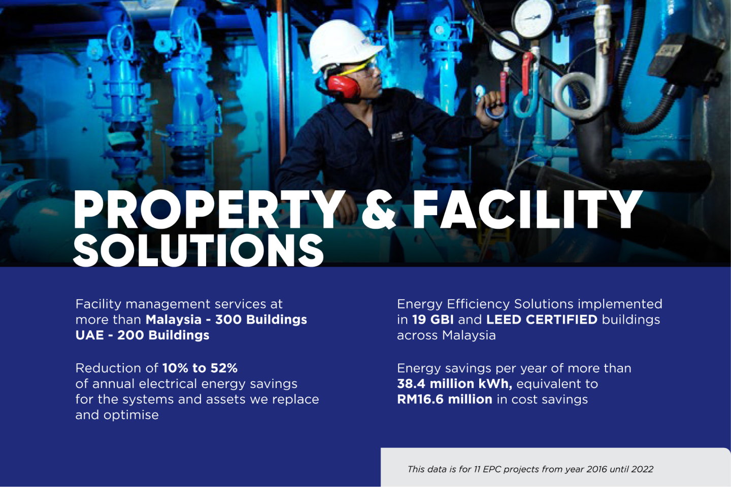 property and facility solution