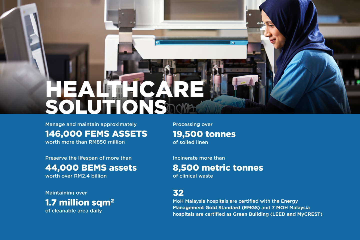 healthcare support