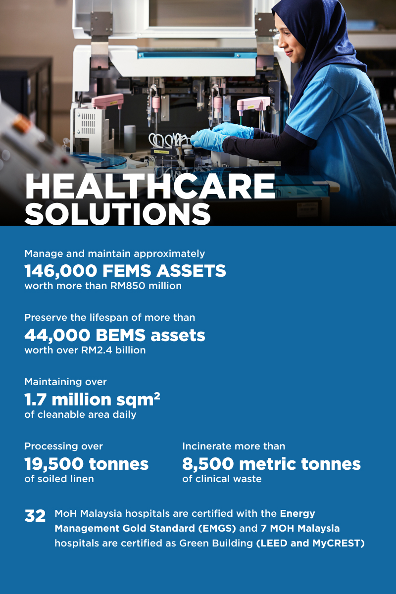 healthcare support