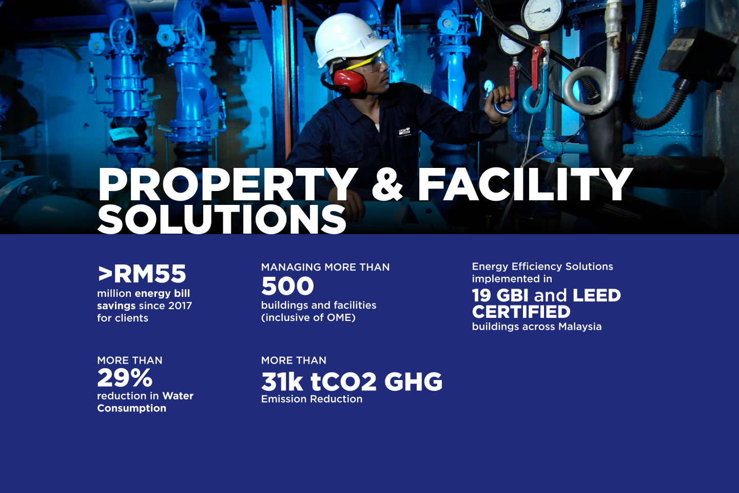 property and facility solution