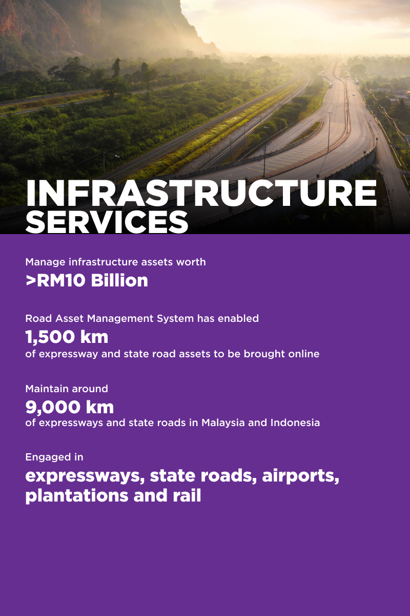 infrastructure services