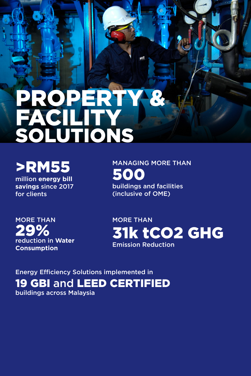 property and facility solution